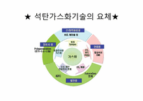 [에너지공업]석탄 가스화 공정-4