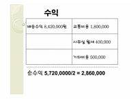 [사업계획서]고령화사회 노인인력을 이용한 실버택배 사업계획서-20