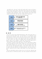 정보통신윤리 레포트-10