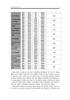 바이럴 광고에 나타난 문화의 차이점에 따른 광고전략-19