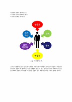 [인적자원관리] 제일기획의 HRM System-13