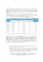 [마케팅] 휴대폰 3G산업 조사-3