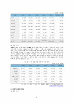 [마케팅] 휴대폰 3G산업 조사-4