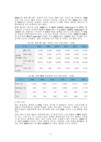 [마케팅] 휴대폰 3G산업 조사-5