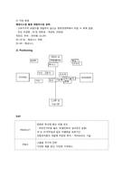 [국제마케팅](현대기아자동차) 현대와 기아차의 미국진출전략과 현황-4