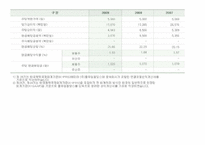 풀무원 기업조사-9