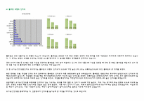 풀무원 기업조사-18