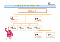 (주)화승 전략경영-4