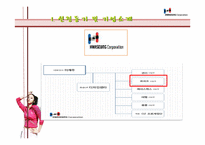 (주)화승 전략경영-5