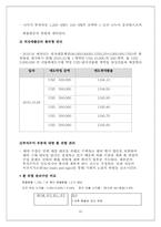 [국제재무관리] 인도네시아 주방용품 시장 투자계획 -락앤락-11