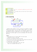 광전 효과 레포트-3