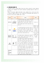 광전 효과 레포트-5