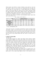 [교육심리학] 다문화 가정의 현황과 문제점 분석, 프로그램-4