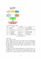 [교육심리학] 다문화 가정의 현황과 문제점 분석, 프로그램-16