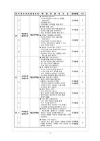 [특별활동] 재량활동 이론과 실제-10