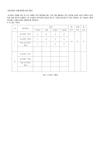 중 2 수학 협동학습 지도안 -TGT 협동학습모형-8