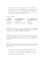 의사결정지원시스템(DSS)의 사례분석-19