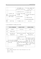 [청소년복지] 가정위탁 청소년의 문제의 원인과 대책-12