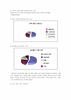 온라인 커뮤니티와 인간관계 -싸이월드 미니홈피 문화-7