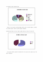 온라인 커뮤니티와 인간관계 -싸이월드 미니홈피 문화-9