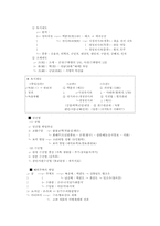 [한국사] 한국사 서브-19