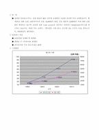 E-biZ(전자상거래)-10