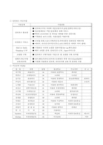 E-biZ(전자상거래)-12