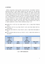 [복합문화공간, 예술경영과 마케팅] 성남아트센터의 운영현황과 마케팅사례-7