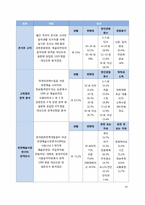 [복합문화공간, 예술경영과 마케팅] 성남아트센터의 운영현황과 마케팅사례-10