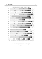 [사회변동론] 한국 구지역주의와 신지역주의-8