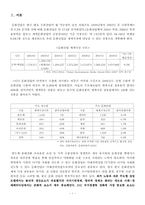 [국제커뮤니케이션]한류에 대하여-1