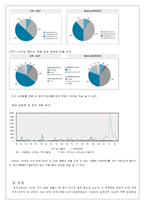 [기후변화 경제학]기후변화와 물-2