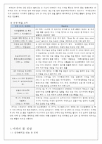 [기후변화 경제학]기후변화와 물-5