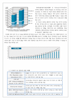 [기후변화 경제학]기후변화와 물-6