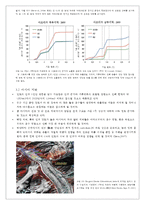 [기후변화 경제학]기후변화와 물-11