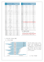 [기후변화 경제학]기후변화와 물-16