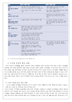 [기후변화 경제학]기후변화와 물-19