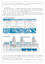 [기후변화 경제학]기후변화와 물-20