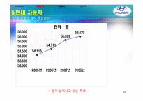 [인적자원관리]현대그룹 인사관리(현대자동차 중심으로)-13