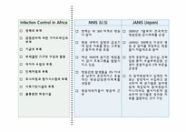 명성 대학 병원 감염 사례를 통한 질 향상 접근전략-13