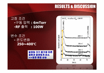 [화학공학]GZO박막의 공정변수의 효과에 의한 구조적 전기적 특성-6