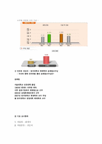 [진로설정과자기계발] 회계사에 대한 고찰-2