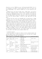 [청소년복지론] 위기청소년 개입에대한 성공적인 예방 프로그램의 공통 개념-17