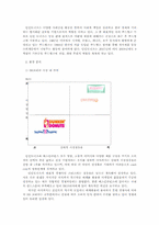 [경영] 베스킨로빈 vs 던킨도넛 전략-4