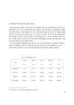 신제품 `‘전자레인지 계란찜`의 소비자 만족도와 구매의도에 관한 연구-9