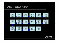 자라 ZARA의 성공전략 분석-14