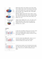 [브랜드전략] 비비안 `Vivien` 브랜드 재정립-6