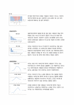 [브랜드전략] 비비안 `Vivien` 브랜드 재정립-7