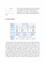 [브랜드전략] 비비안 `Vivien` 브랜드 재정립-9