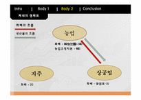 경제표로 알아보는 중농주의와 케네의 사상-8